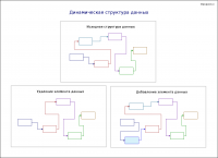 Указатели - динамические типы данных
