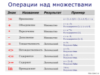 Операции над множествами