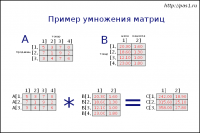 Пример умножения матриц