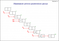 Формирование динамических данных